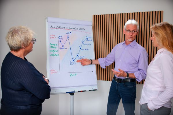 heiko-jensen-teamcoaching_8011 Heiko Jensen im Gespräch mit zwei Führungskräften